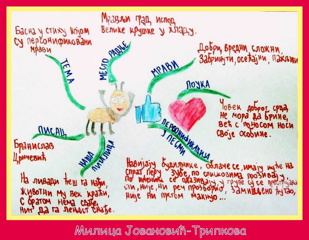 Мапе ума | Зелена учионица
