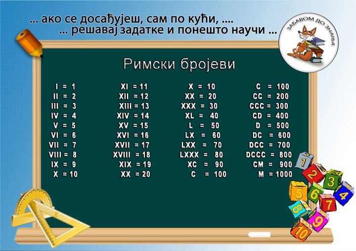 Римскe цифре – мозгалице | Зелена учионица
