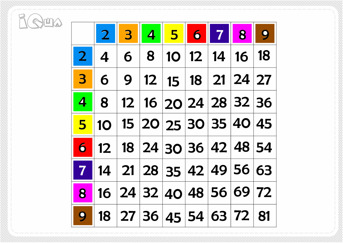 Увлекательное умножение. Игровая таблица умножения. Изучаем таблицу умножения в игровой форме. Таблица умножения учить в игровой форме.